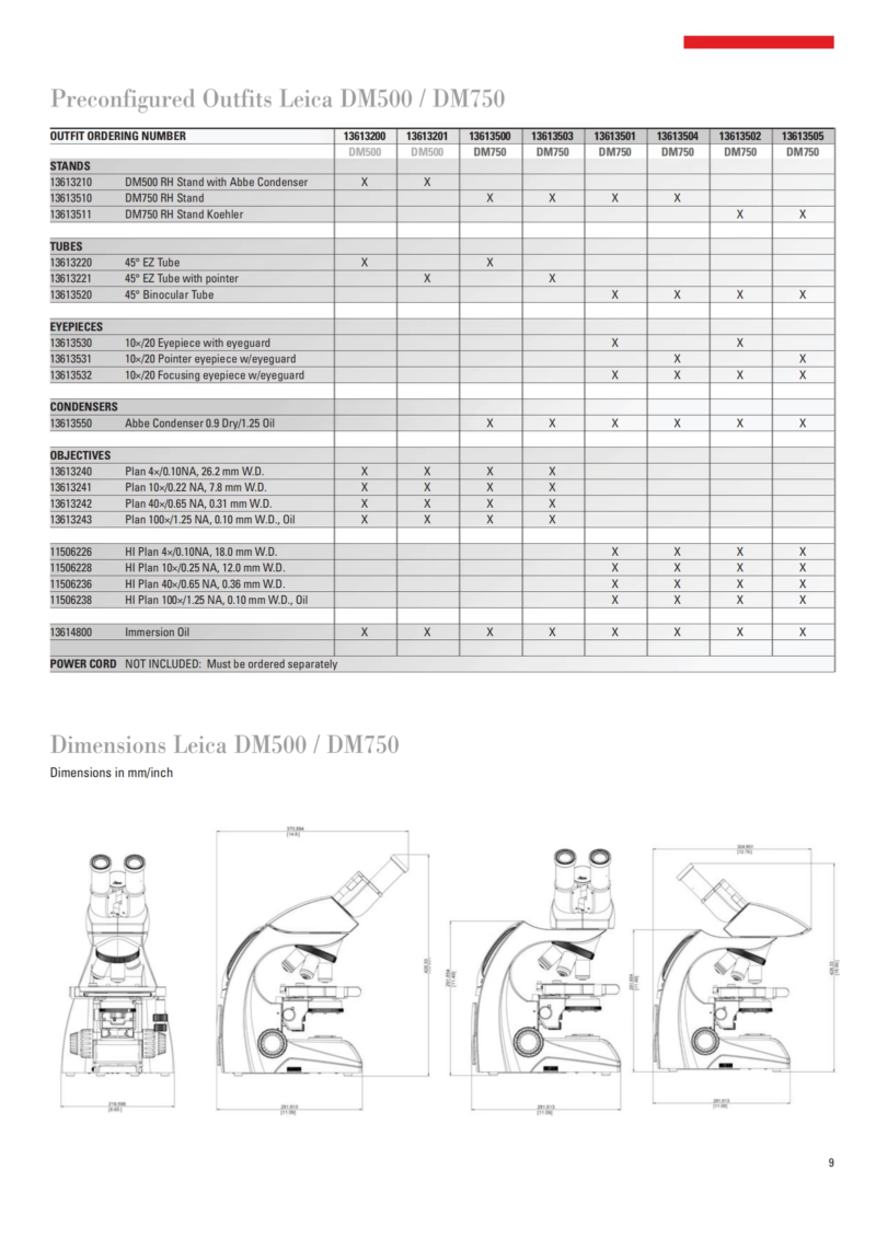 Leica DM500 显微镜 (IWA-DM500) - detail view 8