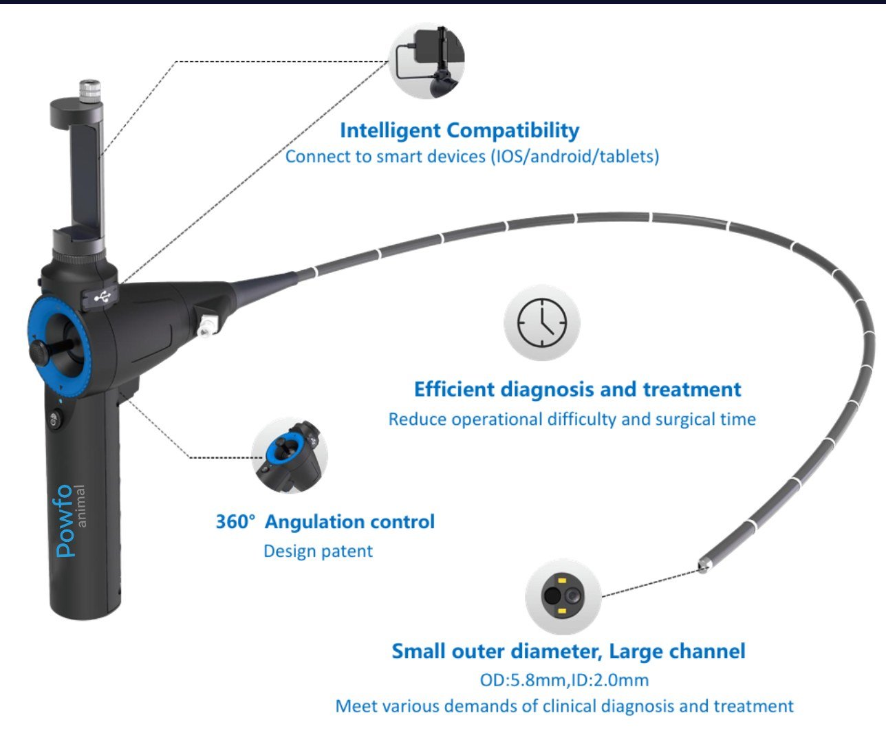 IWA-HD3 portable design highlight