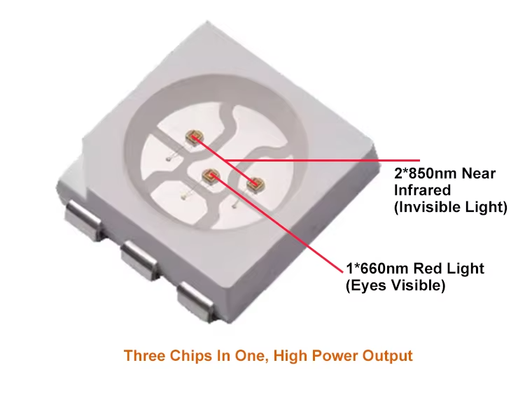 IWA-RLT30 3-in-1 LED chip — 1 × 660 nm + 2 × 850 nm